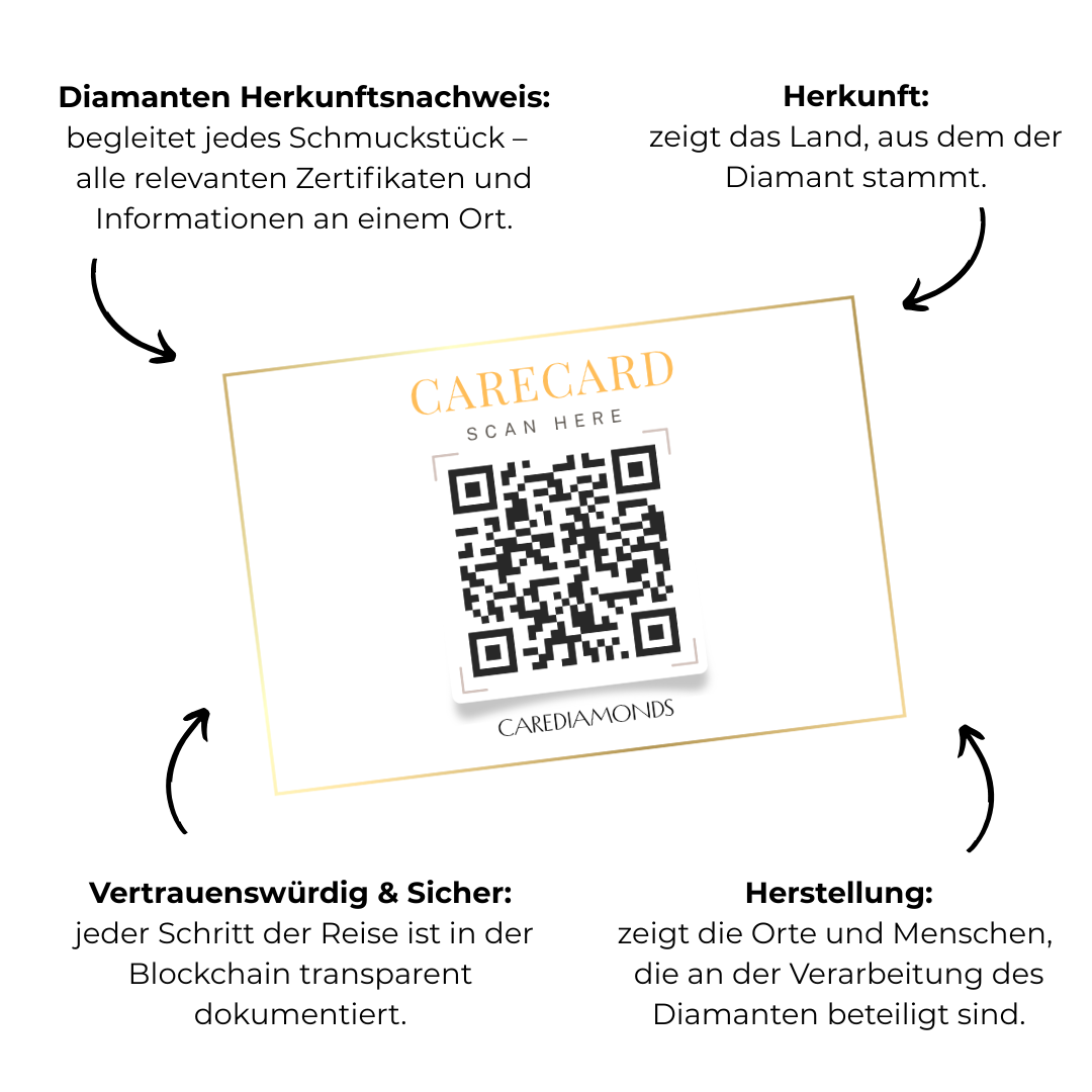 CARECARD Diamanten Herkunftsnachweis für rückverfolgbare Diamanten
